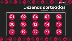 lotofacil:-resultado-do-concurso-3200